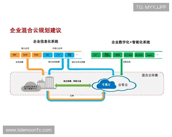 探讨凯时集团在数字化转型中取得的成功经验与案例