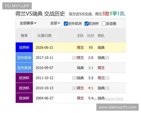 世界杯荷兰对阵瑞典的历史交锋回顾与比赛分析全面解析
